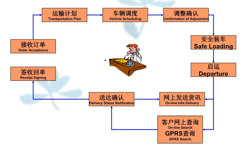 蘇州到搬家公司-蘇州到長途搬家公司