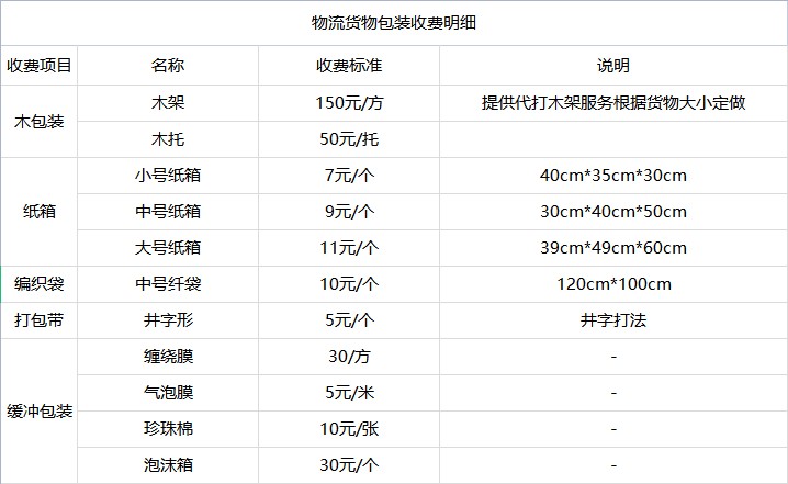 昆山到物流專線-昆山到貨運公司