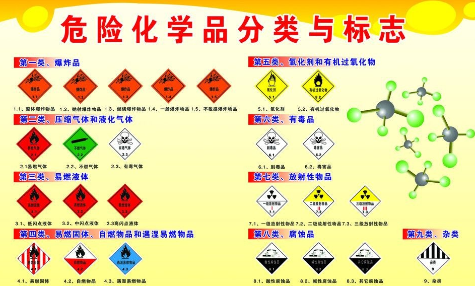 上海到危險品運輸