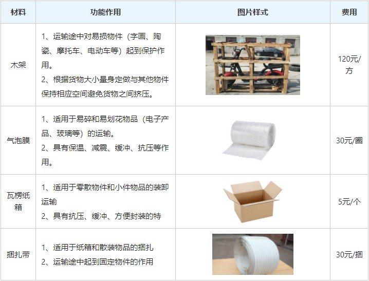 盛澤到泗縣物流公司,盛澤到泗縣物流專線